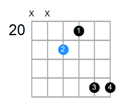 Bmaj7 Chord